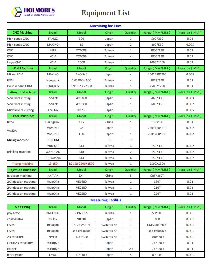 HOLMORES Equipment list - 2018